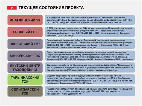 Состояние проекта