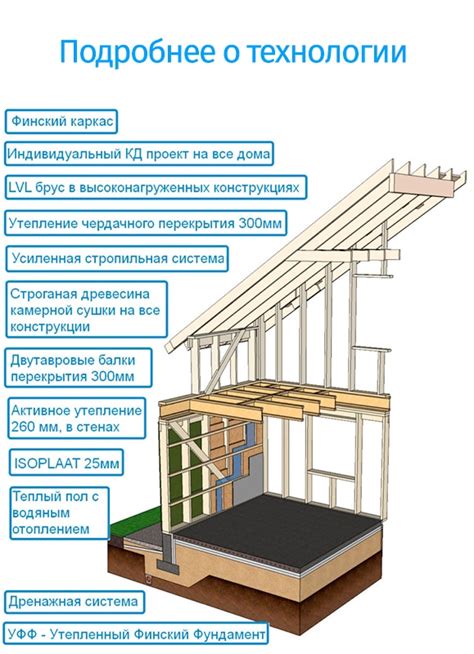 Состояние фундамента и крыши