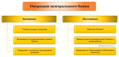 Сотрудничество Центрального банка с другими финансовыми органами