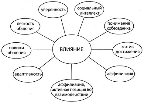 Социальная психология и эффекты психологического воздействия