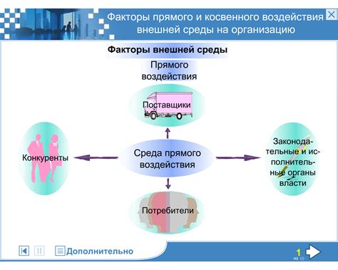 Социальная среда главного героя