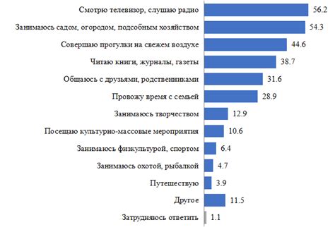 Социальное воздействие пересмотра пенсионного возраста