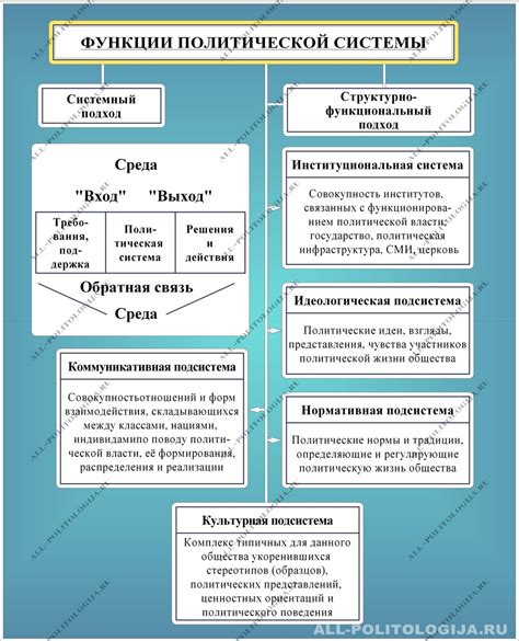 Социально-политические отношения и границы