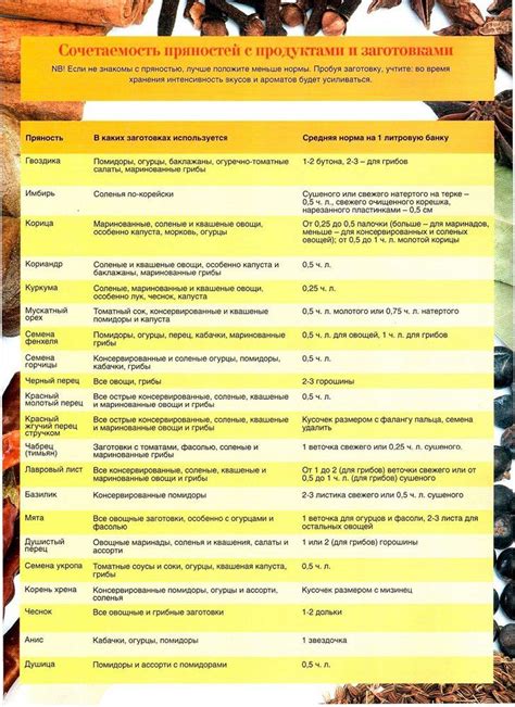 Сочетаемость урбеча с другими продуктами