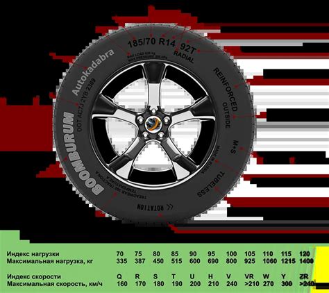 Сочетание шипованных и неошипованных шин на автомобиле: разрешено ли?