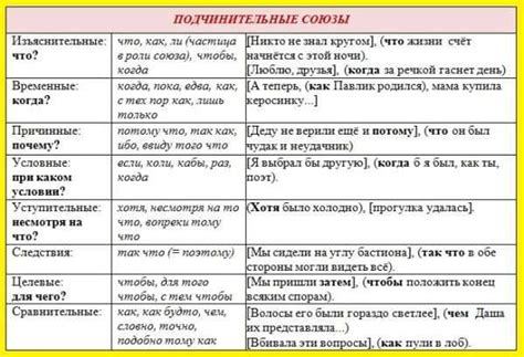 Союз "сущес" в выражении времени