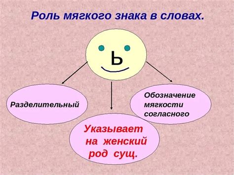 Специфика написания мягкого знака в производных словах и словообразование