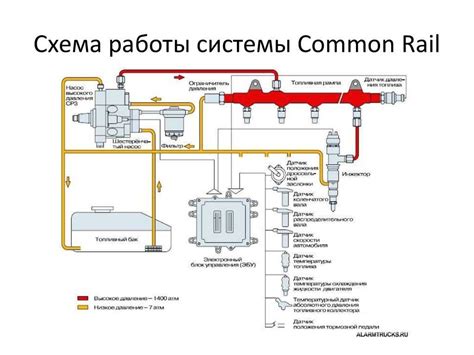 Специфика прогрева двигателя разных типов топлива