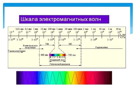 Специфика ультрафиолетового излучения в воде