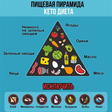 Список запрещенных продуктов