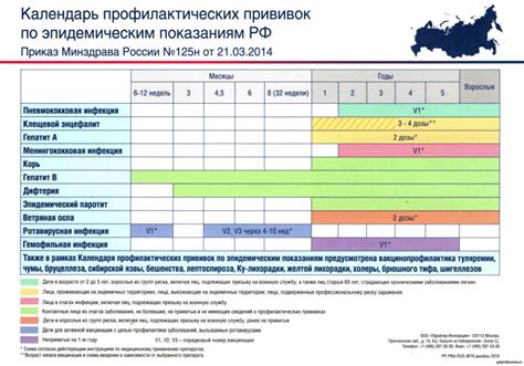 Список обязательных прививок