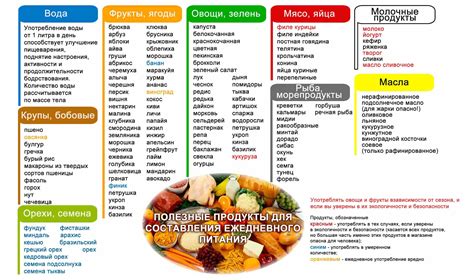 Список продуктов, содержащих пищевые красители в Пятерочке