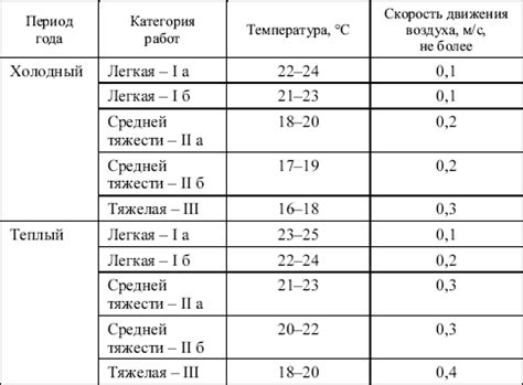 Спортивные требования к температуре