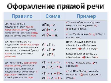 Способы использования прямой речи в сжатом изложении