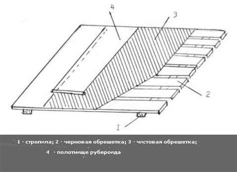 Способы крепления рубероида под профнастилом