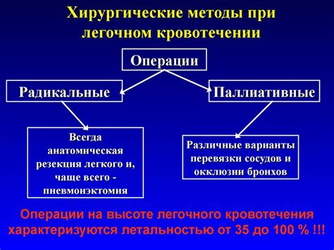 Способы лечения кровотечения при зачатии: медикаментозные и хирургические методы