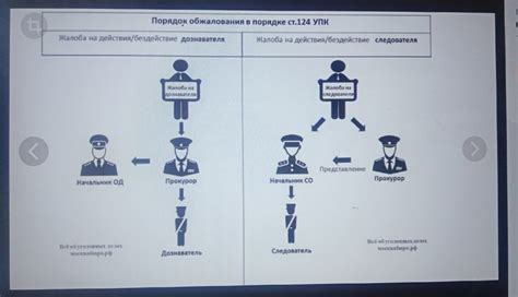 Способы обжалования решения о штрафе