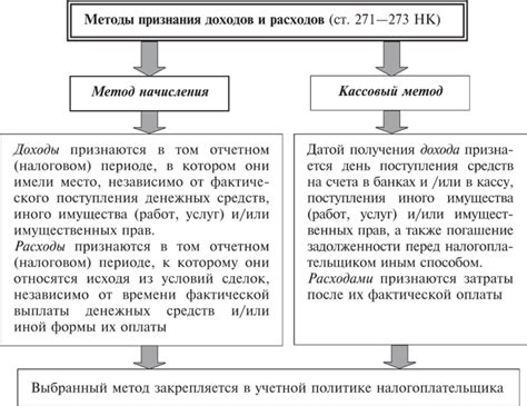 Способы определения стоимости автомобиля для целей налогообложения