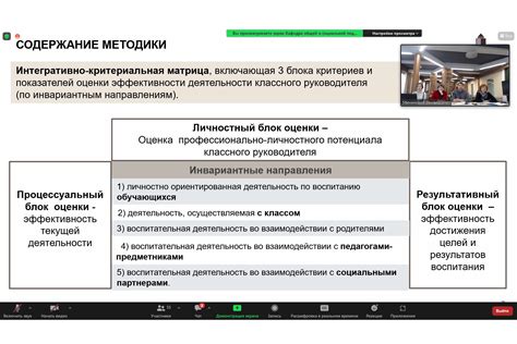 Способы оценки эффективности классного руководителя