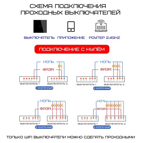 Способы подключения и настройки