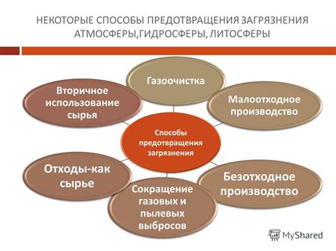 Способы предотвращения психологической порчи