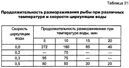 Способы размораживания