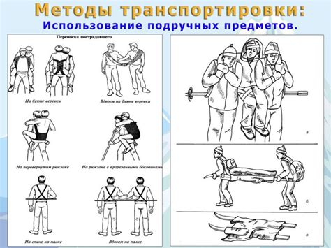 Способы транспортировки икон