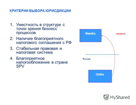 Способы учреждения компании и назначения директора-учредителя