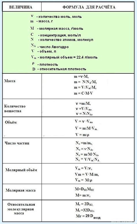 Справочный инструмент для решения задач на ОГЭ