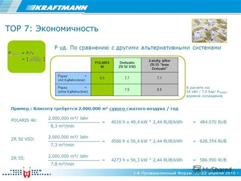 Сравнение СРО с альтернативными системами коммуникации