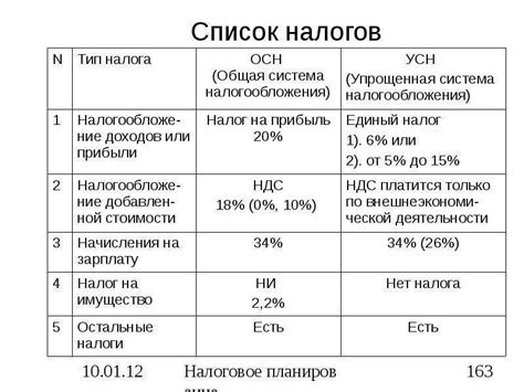 Сравнение УСН и ОСНО по налогу на имущество