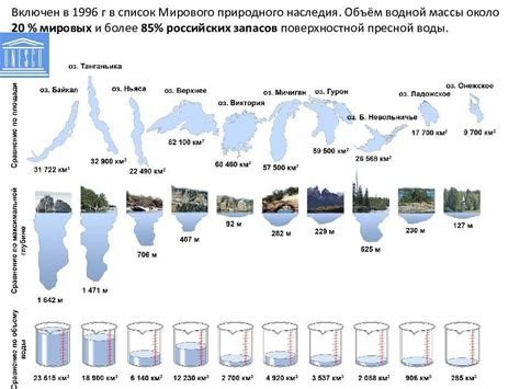 Сравнение качества воды из Байкала с другими источниками