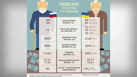 Сравнение пенсионных выплат у учителей и остальных граждан