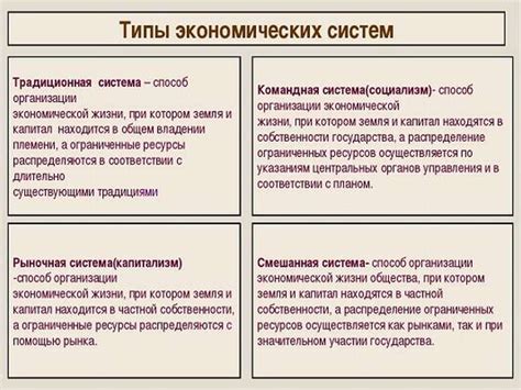 Сравнение традиционной и современной экономической систем