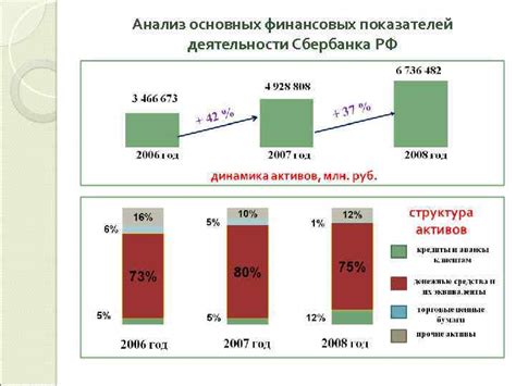 Сравнение финансовых показателей Сбербанка и Газпрома