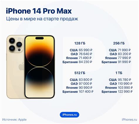 Сравнение цен на iPhone на Горбушке и в официальных магазинах