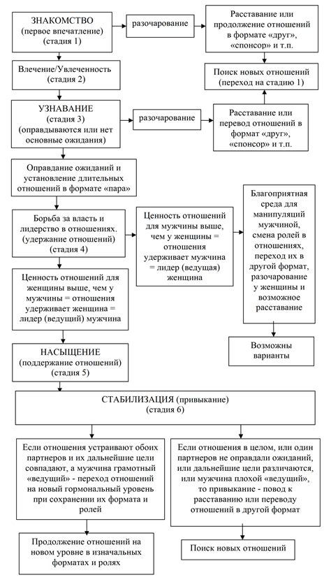 Среда: указывает на развитие отношений и укрепление связи