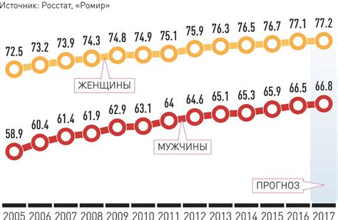 Средняя продолжительность несения