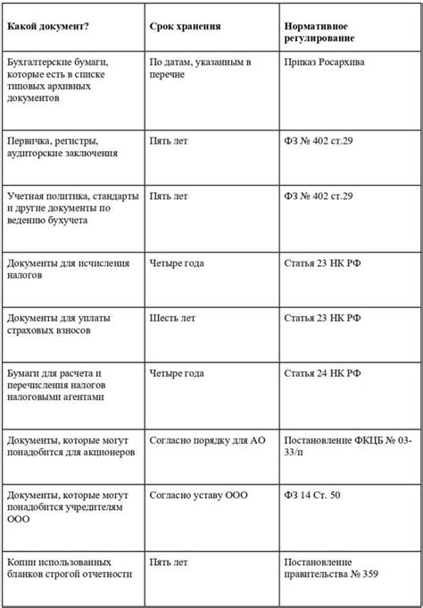 Сроки действия согласия на покупку