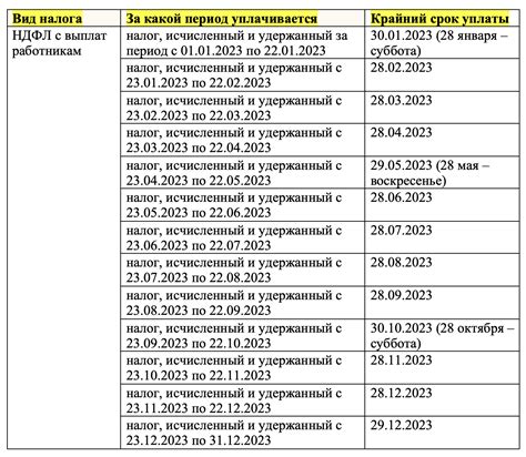 Сроки и способы предоставления уведомления