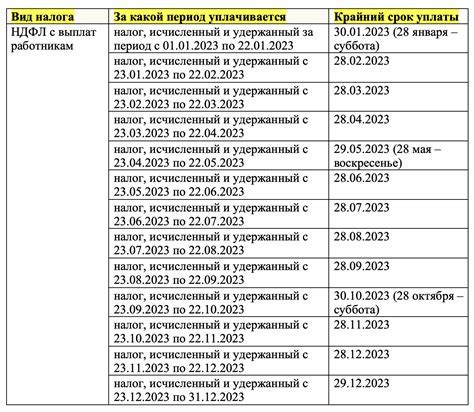 Сроки подачи документов: правила и рекомендации