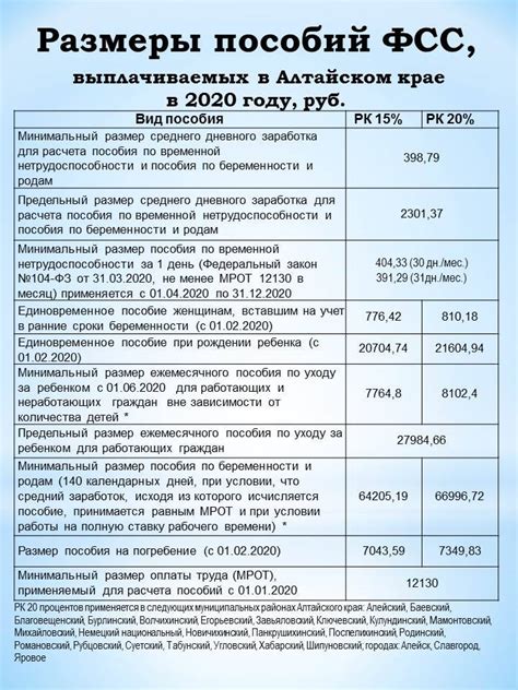 Сроки получения декретных выплат на почте