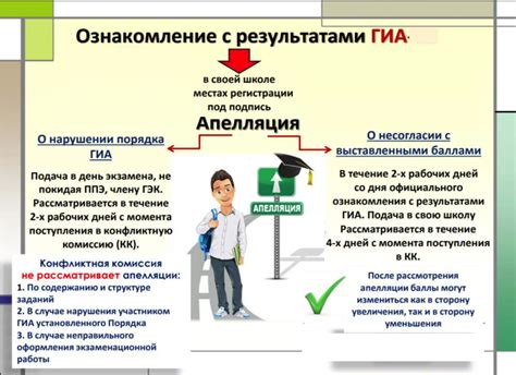 Сроки рассмотрения апелляции