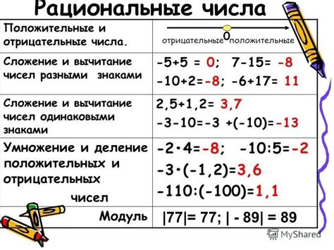 Сроки регистрации и действие чисел