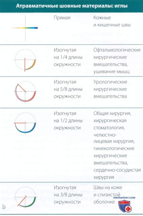 Сроки снятия швов на десне