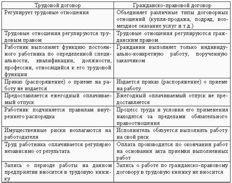 Сроки трудовых договоров: какие бывают?