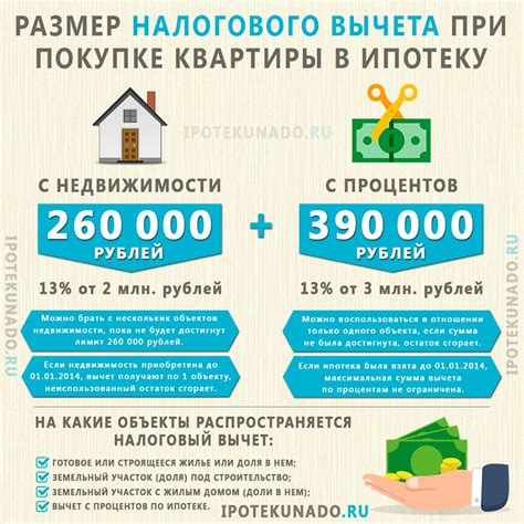 Срок действия налогового вычета при продаже квартиры пенсионеру