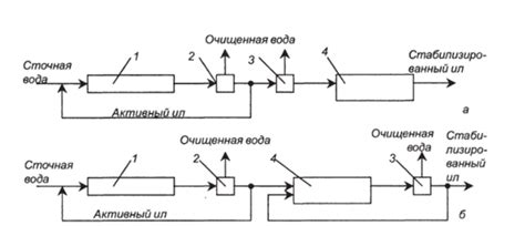 Стабилизация окружающей среды