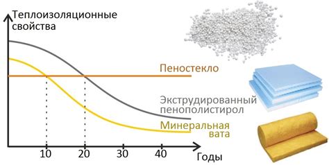 Стабильность и долговечность материала