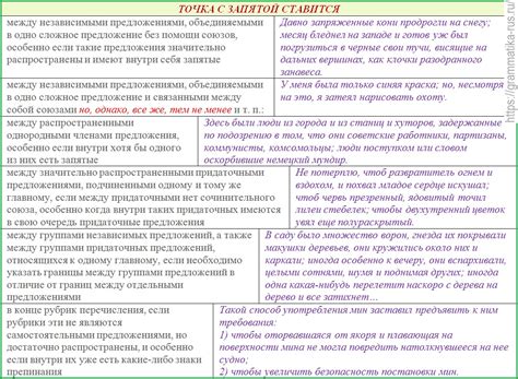 Ставится ли точка при сокращении метров